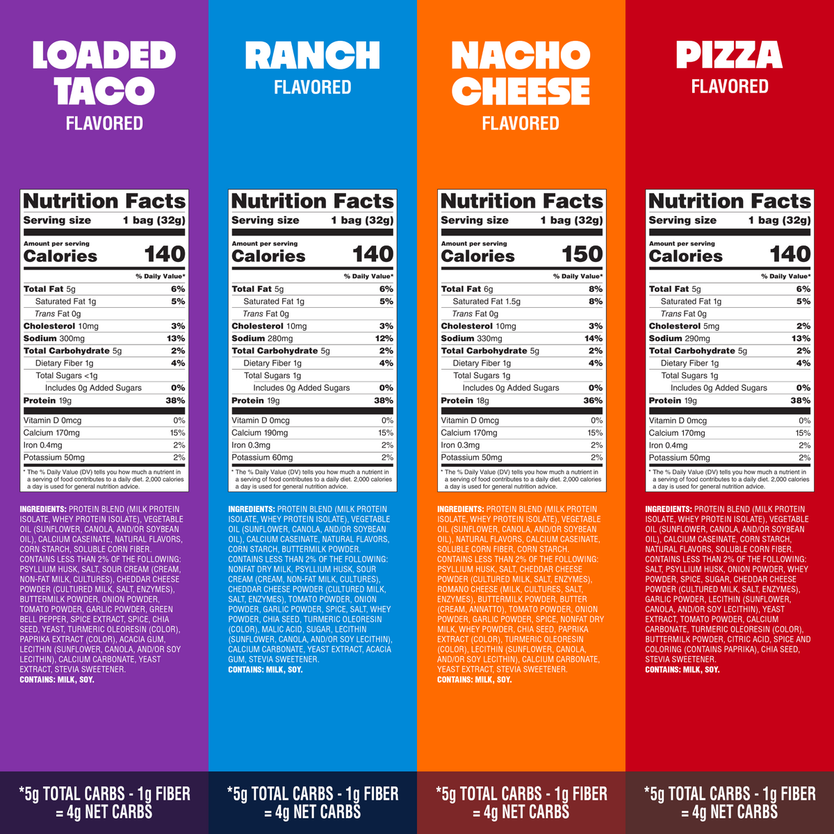 variety-pack-tortilla-style-protein-chips-t3 16001_QN_USA_eComm_ProductCarousel_Amazon_TortillaChipsVarietyPack_GroupNFP.png