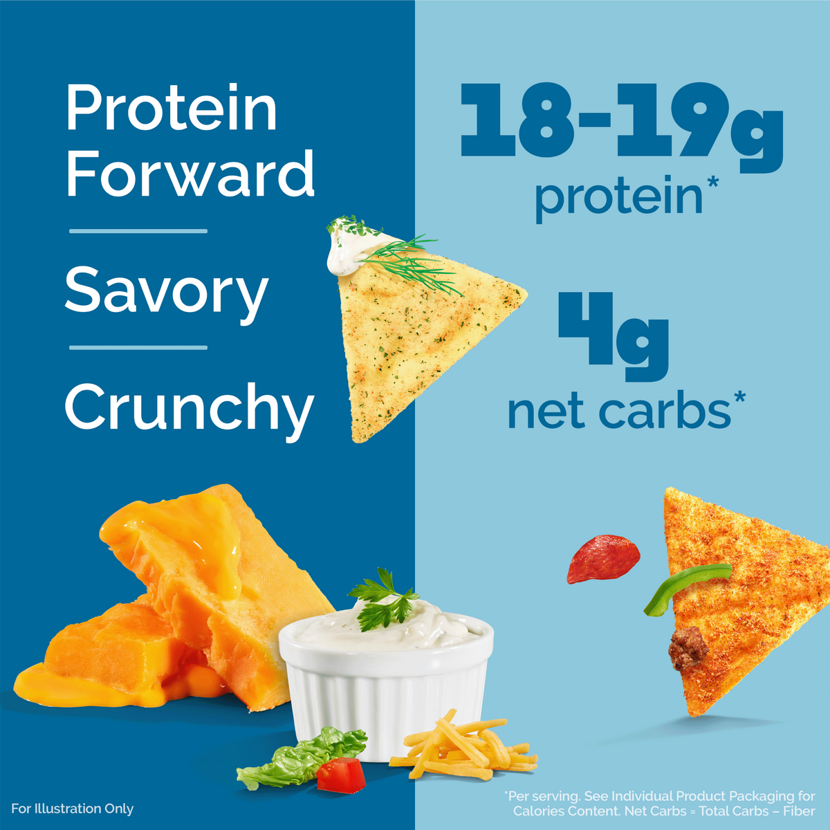 variety-pack-tortilla-style-protein-chips-t3 16001_QN_USA_eComm_ProductCarousel_Amazon_TortillaChipsVarietyPack_Macros_Benefits.png